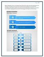 SHRM 2023-2024 Workbook Practice Questions for CP & SCP Exams