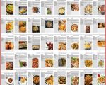 Bestie Recipes Cookbook, All Chicken Recipes, 3700+ Chicken Recipes With Pictures, Digital Recipe Book