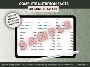 4 Weeks Low Histamine Meal Plan | 52 recipes | Grocery List | Simple Recipes| Nutritional Information