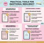 Emotional Resilience Academy Workbook Bundle, Mental Health Workbook, Guided Journal Prompts, Goodnotes Journal Prompts, Therapy Worksheets