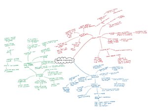 GCSE History notes EDEXCEL GCSE- Spain and the New World