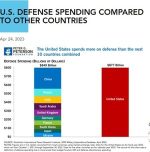 War Secrets
