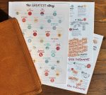 Bible Timeline, Bible Journaling, Digital Download--BUNDLE