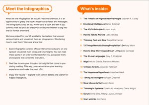 10x Your Growth in a Month: 50 Self-Help Books Visual Summaries | 3-Minute Reads | Self-Improvement | 2024 edition | Free Notion trackers