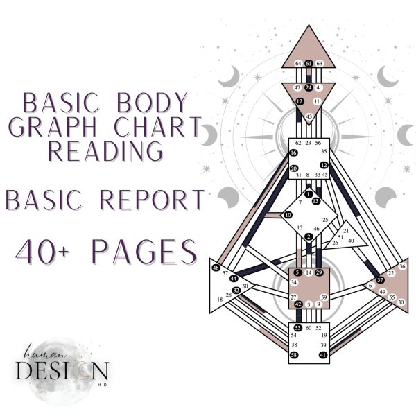 Basic Human Design report |40+ pagesUnlock potentialSelf -discovery